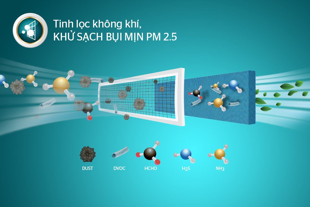 Điều hòa Daikin FTKA25UAVMV trang bị phin lọc bụi mịn PM2.5