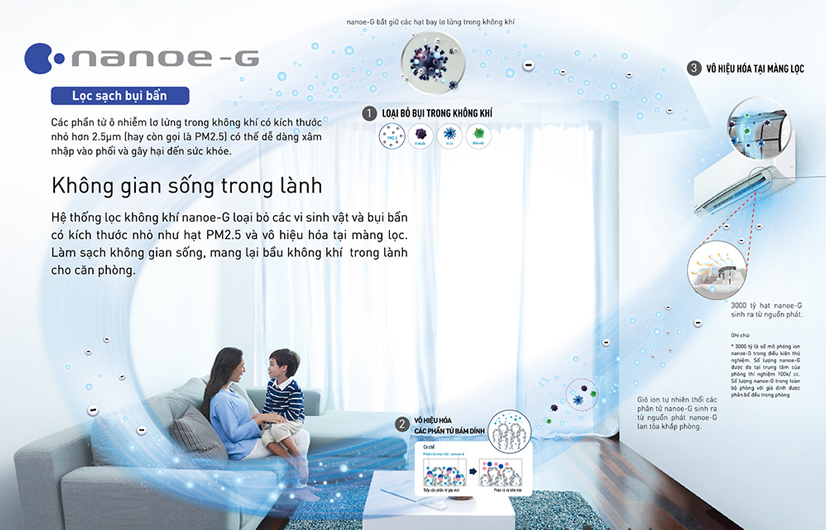 Công nghệ lọc không khí, bảo vệ sức khỏe cho người dùng của điều hòa Panasonic PU12VKH-8 12000BTU