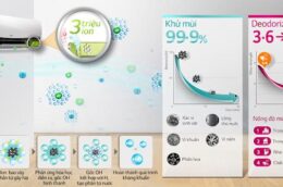 3 mẫu điều hòa lọc không khí hiệu quả bảo vệ sức khỏe người dùng