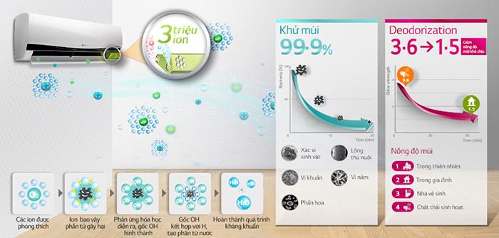 Điều Hòa LG V10APH Inverter 9000BTU có bộ tạo ion Plasmaster lọc không khí