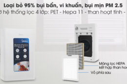 Máy lọc không khí Midea MAP-200GD41 hệ thống lọc 4 lớp siêu trong lành