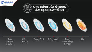 Máy rửa bát Cores BM-08FS21 8 Bộ