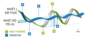 Điều Hòa Tủ Đứng Nagakawa 30000BTU 2 Chiều Inverter NIP-A30DC