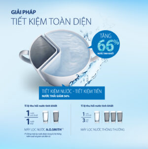 Máy lọc nước AO Smith A1