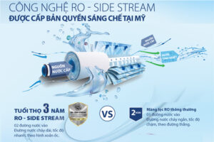 Máy lọc nước AO Smith AR75-A-S-H1 3 Lõi