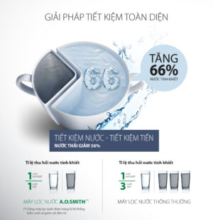 Máy lọc nước AO Smith G2