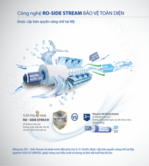 Máy lọc nước AO Smith R400E