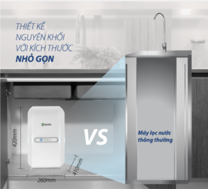 Máy lọc nước AO Smith M1 5 Lõi Lọc