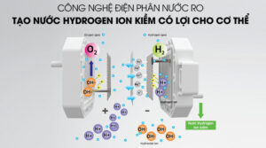 Máy lọc nước Kangaroo KG100ES Hydrogen Ion Kiềm 7 Lõi