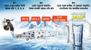 Máy lọc nước Kangaroo KG100ES Hydrogen Ion Kiềm 7 Lõi