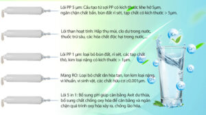 Máy lọc nước Kangaroo KG100ES1 Hydrogen Ion Kiềm 5 Lõi