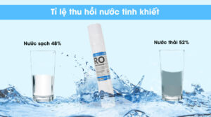 Máy lọc nước Kangaroo KG100ES1 Hydrogen Ion Kiềm 5 Lõi