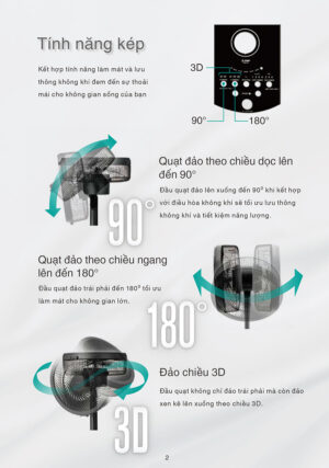 Quạt đảo chiều 3D Mitsubishi R12A-DA