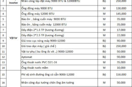 Bảng báo giá vật tư và nhân công lắp đặt điều hòa treo tường