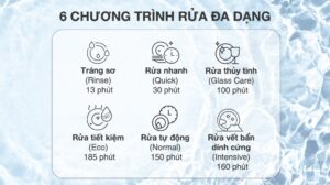 Máy Rửa Bát Electrolux ESF6010BW 8 Bộ