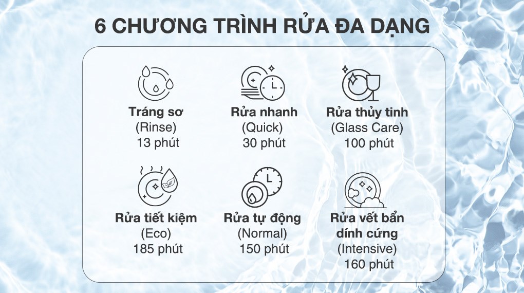 Máy Rửa Bát Electrolux ESF6010BW 8 Bộ