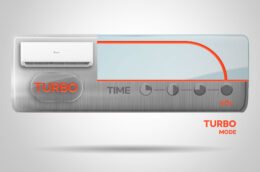 Tổng hợp những tính năng của điều hòa Casper GH-09IS33