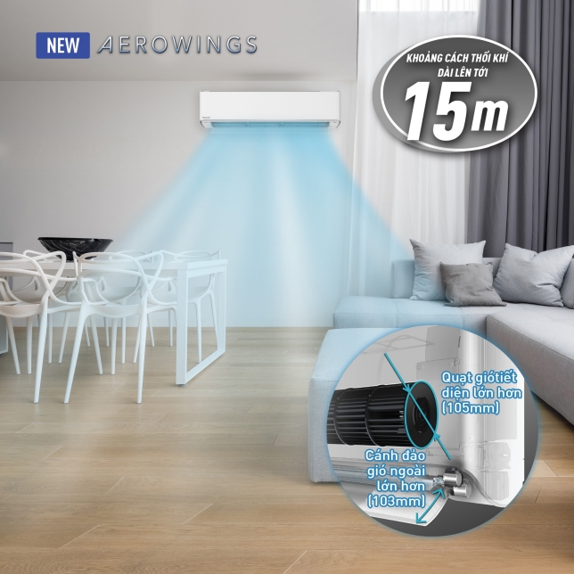 Công nghệ AEROWINGS của điều hòa Panasonic XZ18XKH-8 2 chiều