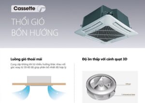 Điều Hòa Âm Trần Gree 48000BTU 2 Chiều GU140T/A1-K/GUL140W/A1-M