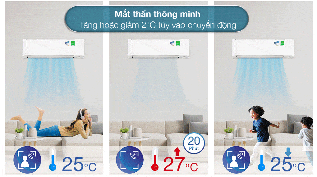 Công nghệ tiết kiệm điện của điều hòa Daikin FTKZ35VVMV Inverter