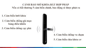 Khóa Điện Tử Bosch ID60
