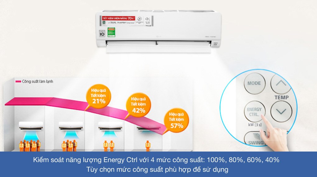 Ưu, nhược điểm của điều hòa LG V13API1 12000BTU