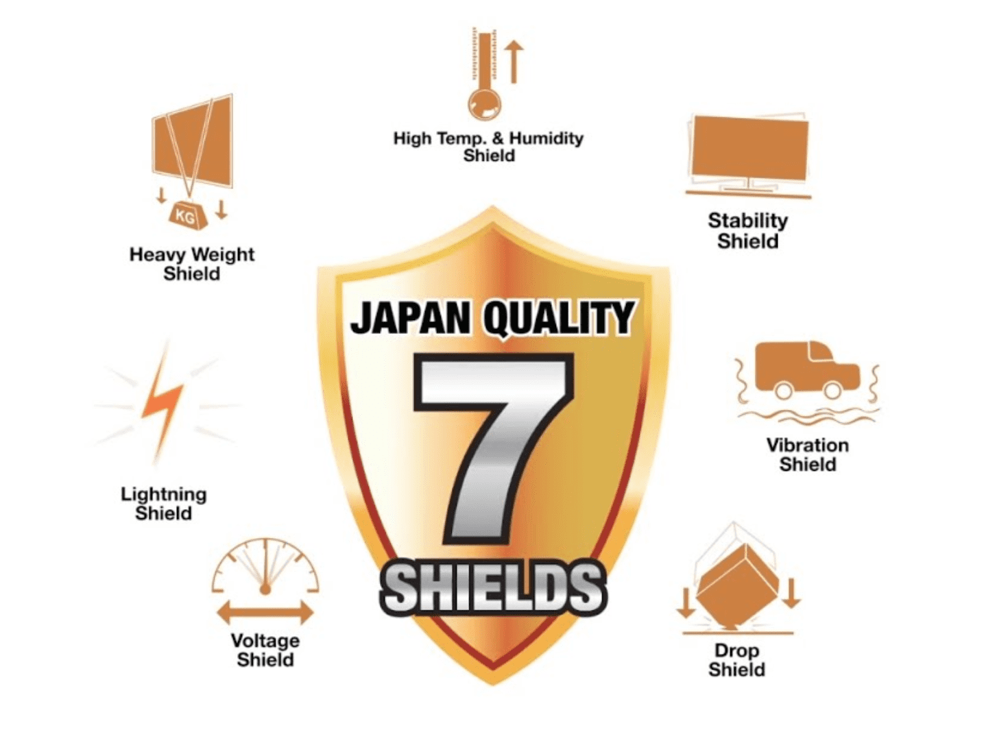 7 Công nghệ bảo vệ của TV sharp