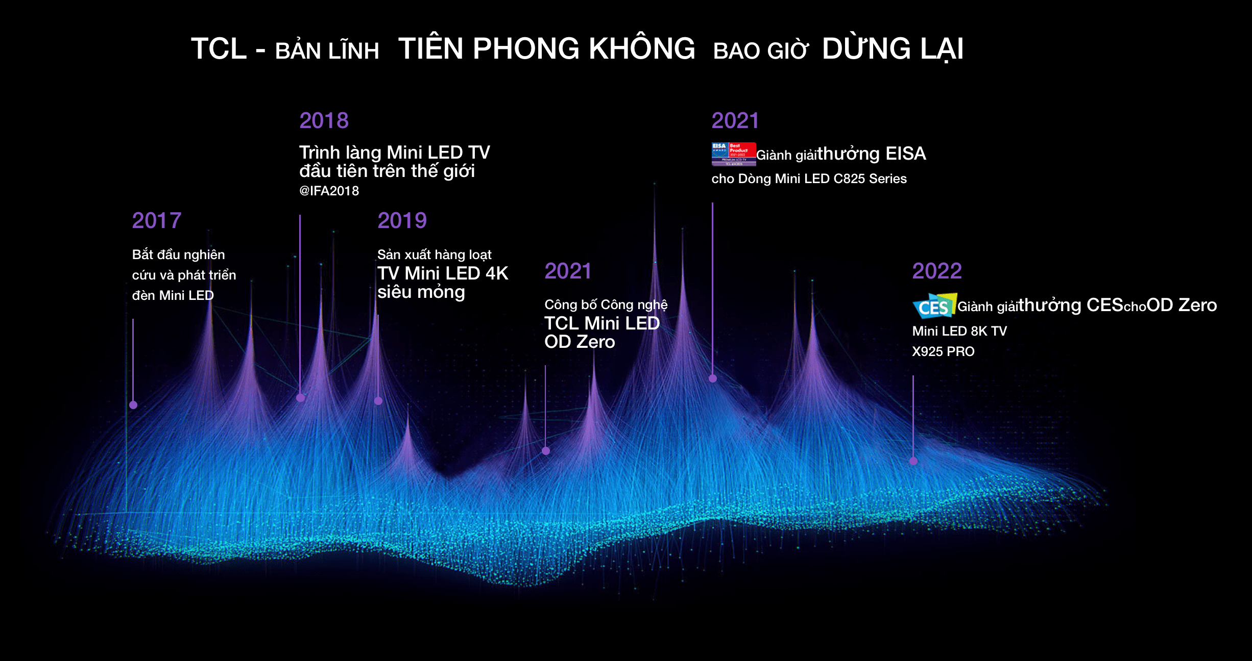 Tivi TCL bản lĩnh tiên phong