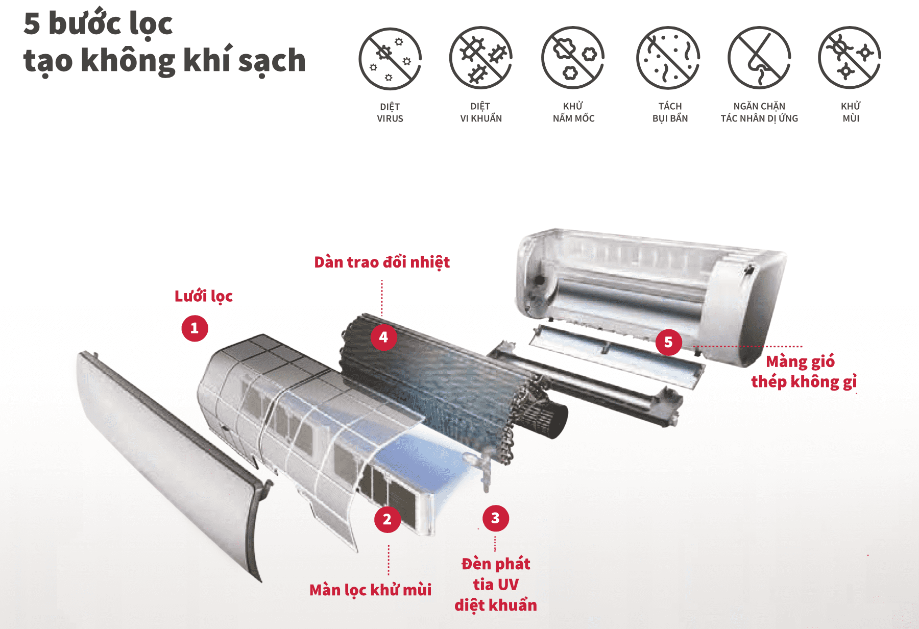 5 bước lọc tạo không khí trong lành