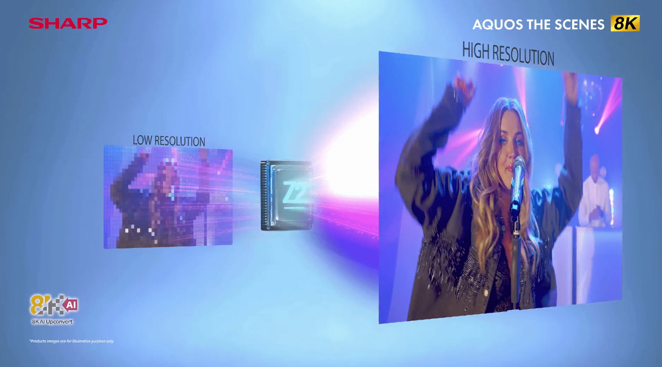 Bộ xử lý hình ảnh mới Z2 Revelation của TV 8K Sharp