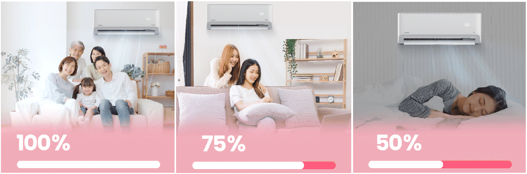 Tự động điều chỉnh công suất hoạt động