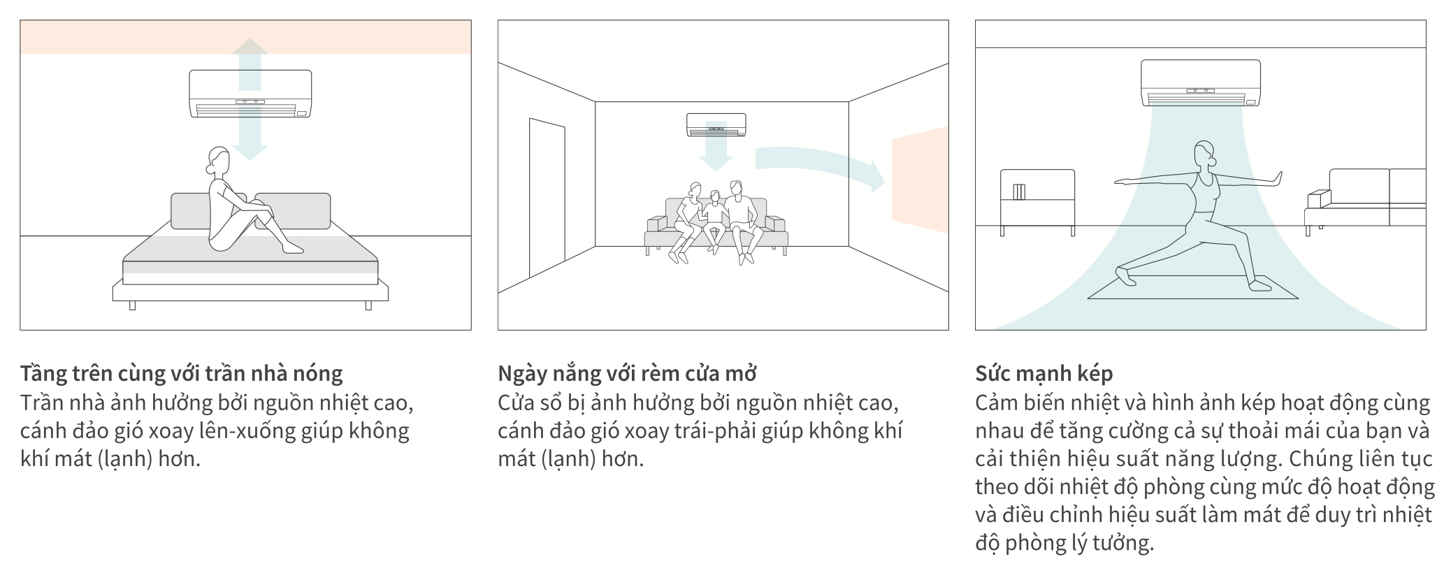 Chế độ đảo gió thông minh