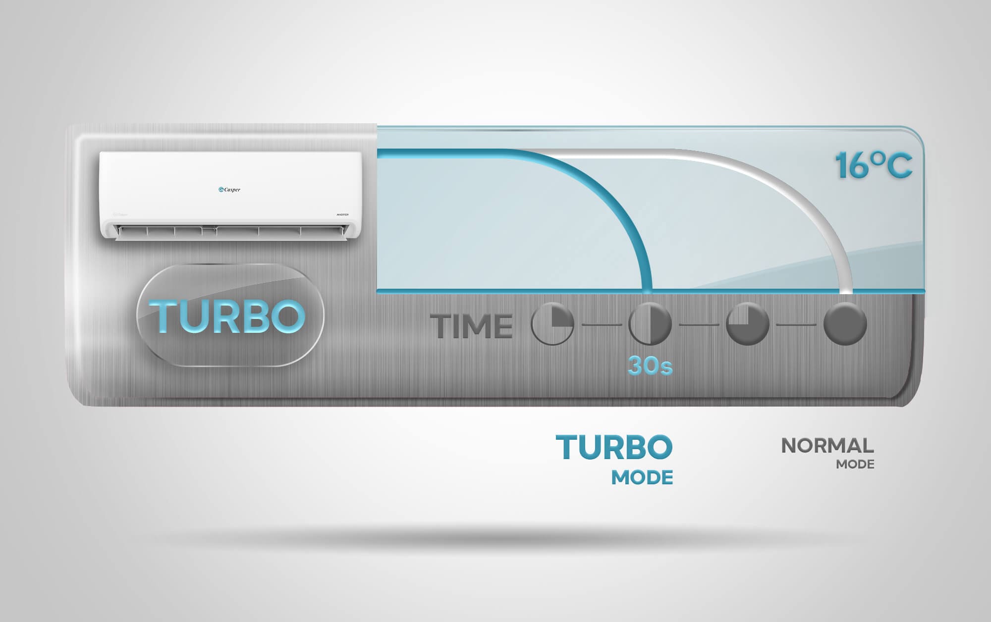 Chế độ làm lạnh nhanh turbo