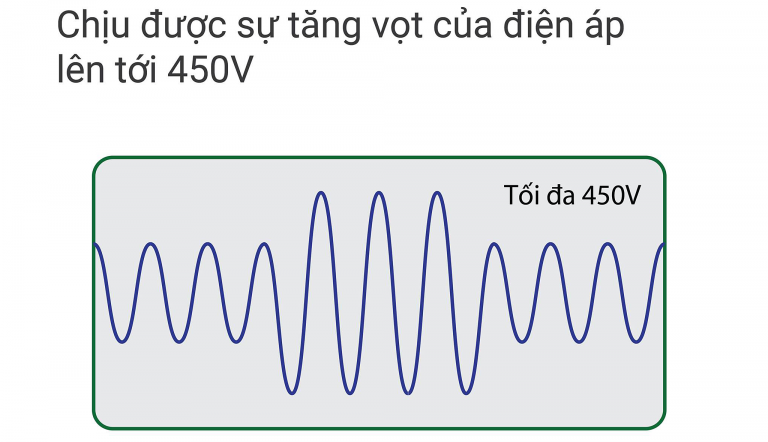 Chịu được điện áp cao lên tới 450v