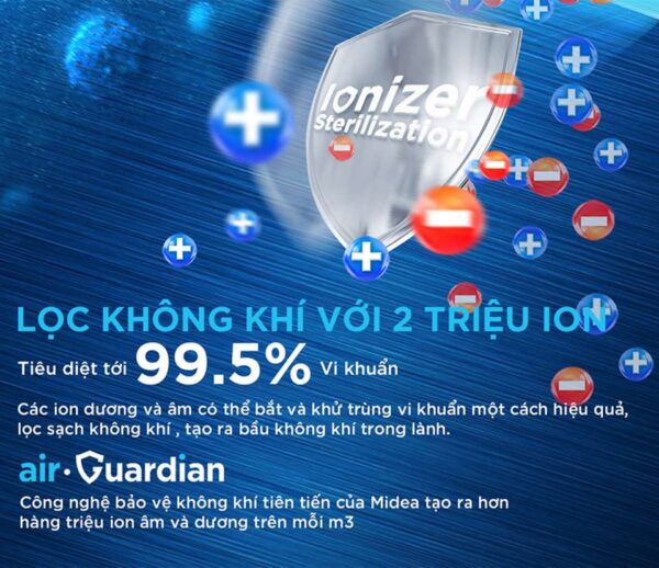 Công nghệ Ionizer lọc không khí
