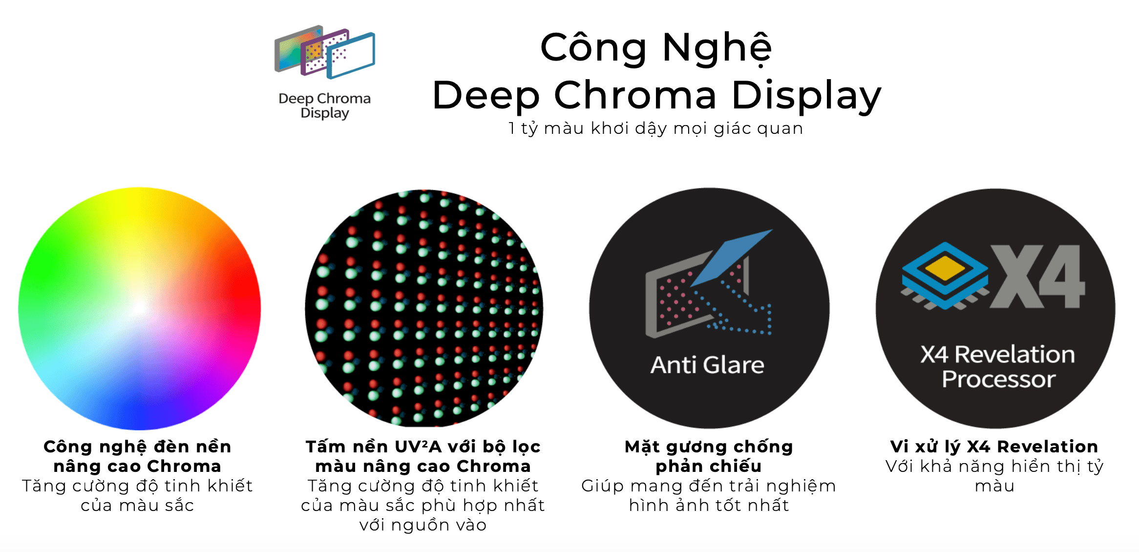 Công nghệ deep chrome display của tv sharp