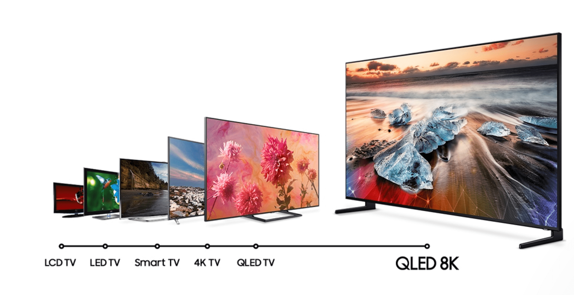 Công nghệ hình ảnh trên tivi Samsung 