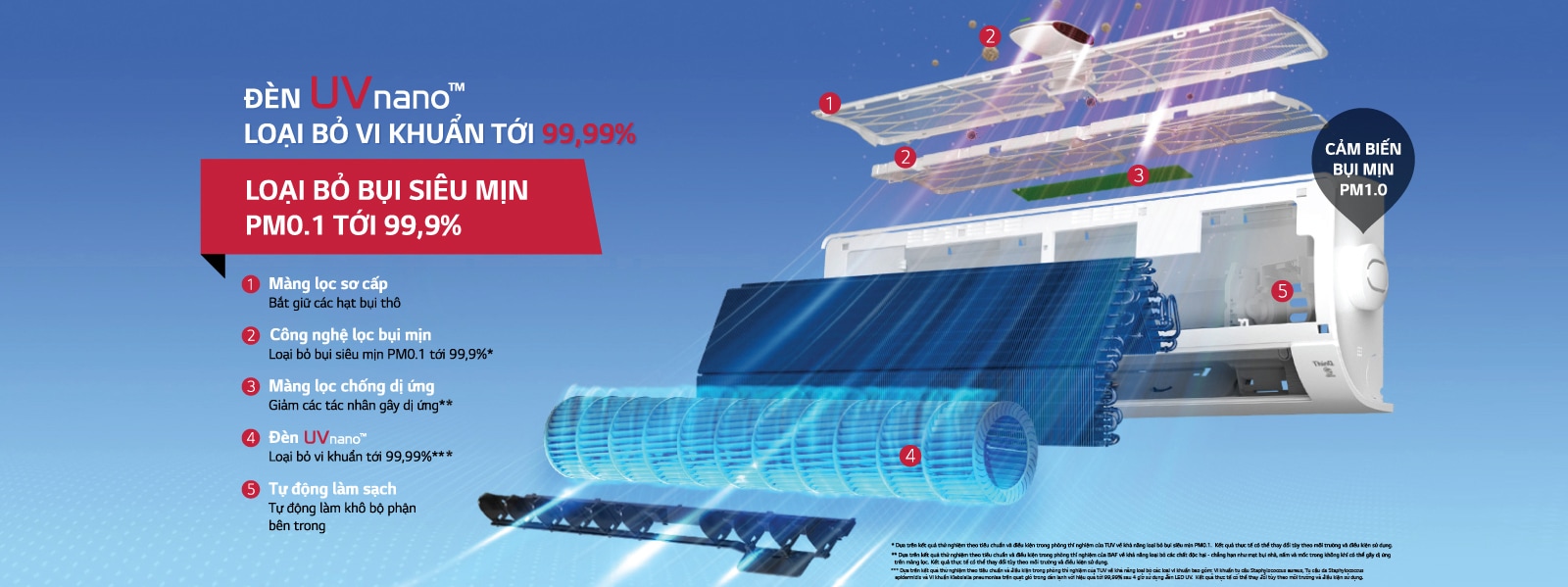 Công nghệ diệt khuẩn không khí của điều hòa LG