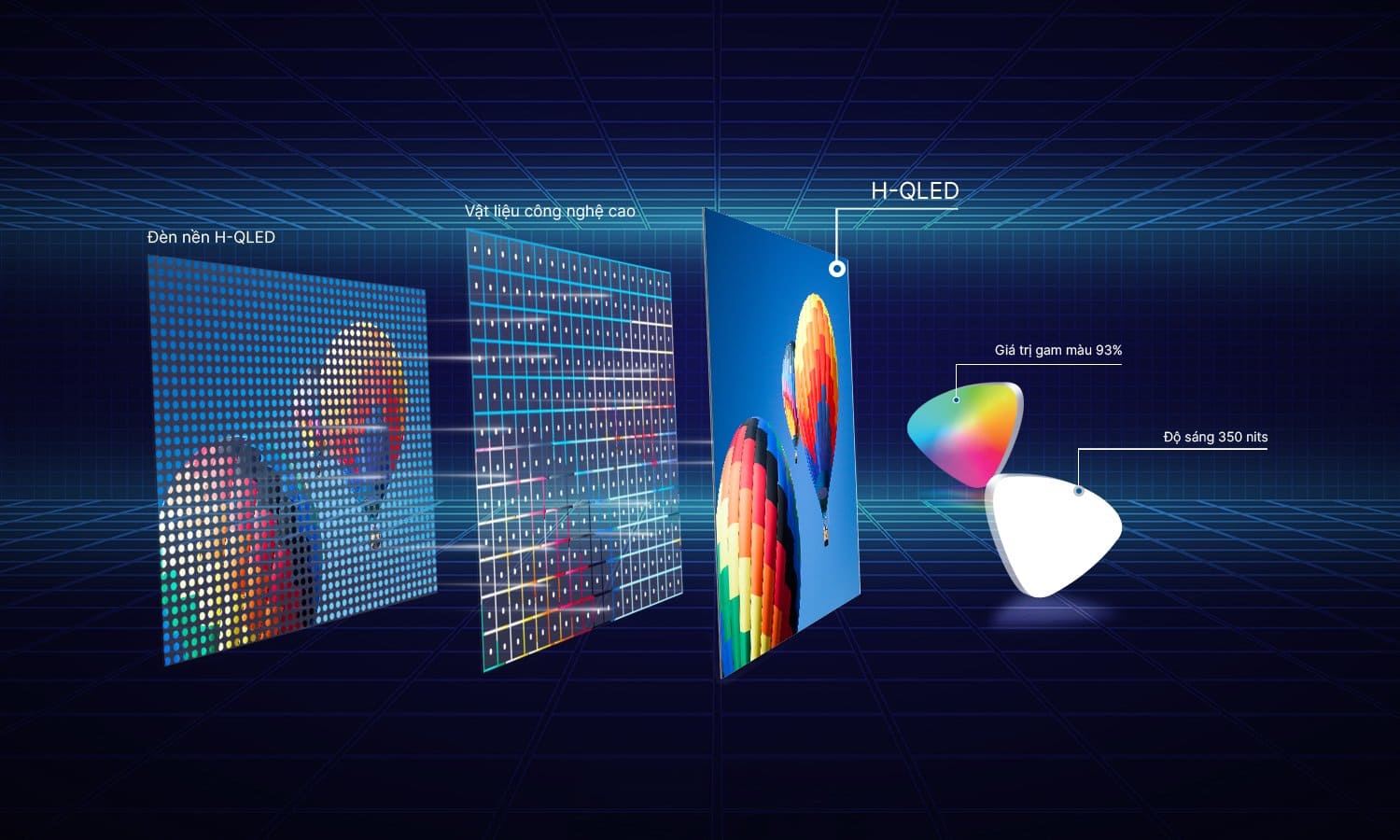 Công nghệ màn hình H-QLED tivi aqua