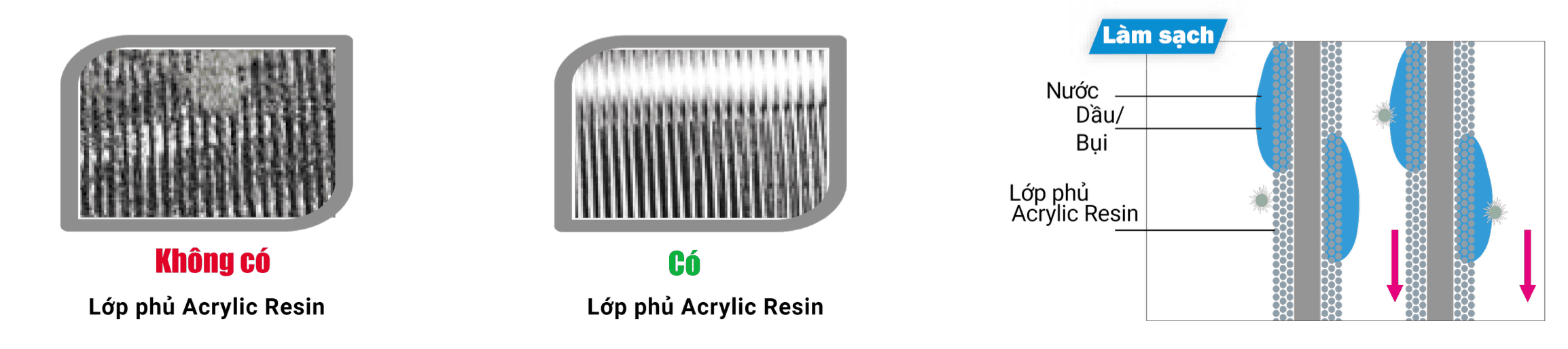 Lớp phủ chống bẩn trên điều hòa Toshiba