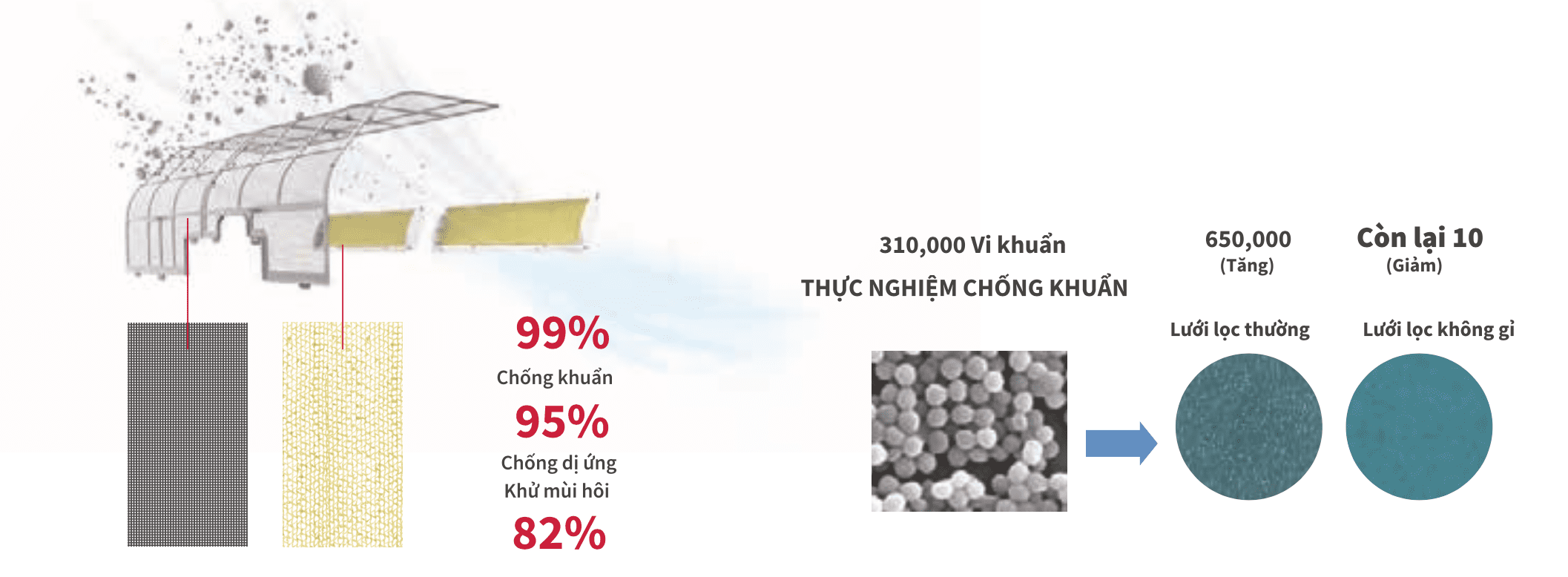 Màng lọc bụi min PM2.5 wasabi+