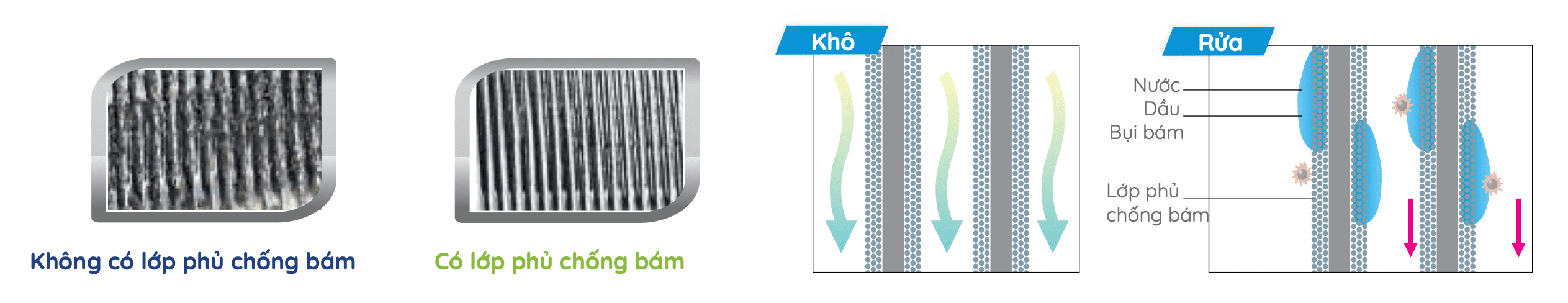 công nghệ kép tự làm sạch của điều hòa Carrier