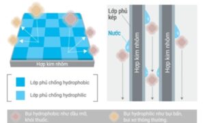 Điều Hòa Mitsubishi Electric 9000Btu 1 Chiều Inverter MSY-JW25VF/MUY-JW25VF