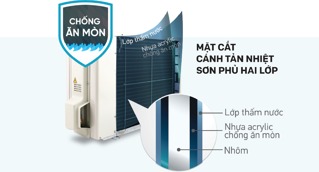 Dàn Tản Nhiệt Ống Đồng Cánh Nhôm Chống Ăn Mòn