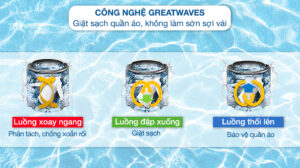 Máy Giặt Toshiba Inverter 12Kg AW-DUK1300KV(SG)