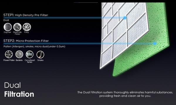 Tấm lọc kép Dual Filtration