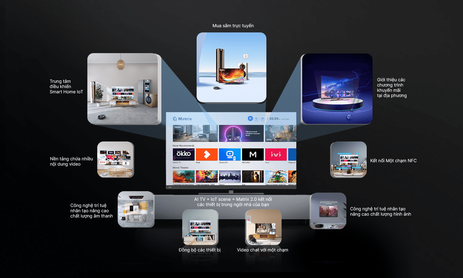 kết nối thông minh IoT trên TV AQUA-2