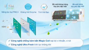 Điều Hòa Toshiba 9000BTU 1 Chiều Inverter RAS-H10C4KCVG-V