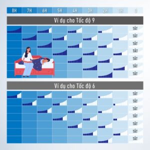 Quạt Trần Panasonic 5 Cánh F‑60DGN