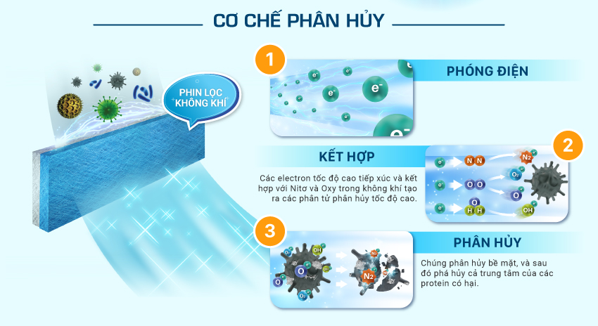 Công nghệ lọc không khí điều hòa Daikin